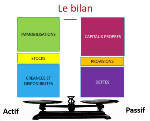 Bilan comptable conseil entreprise Toulouse Albi