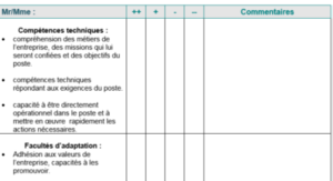 grille de décision recrutement conseil toulouse codeaf