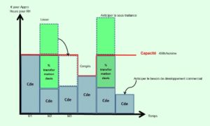 plan de charge codeaf conseil entreprise toulouse
